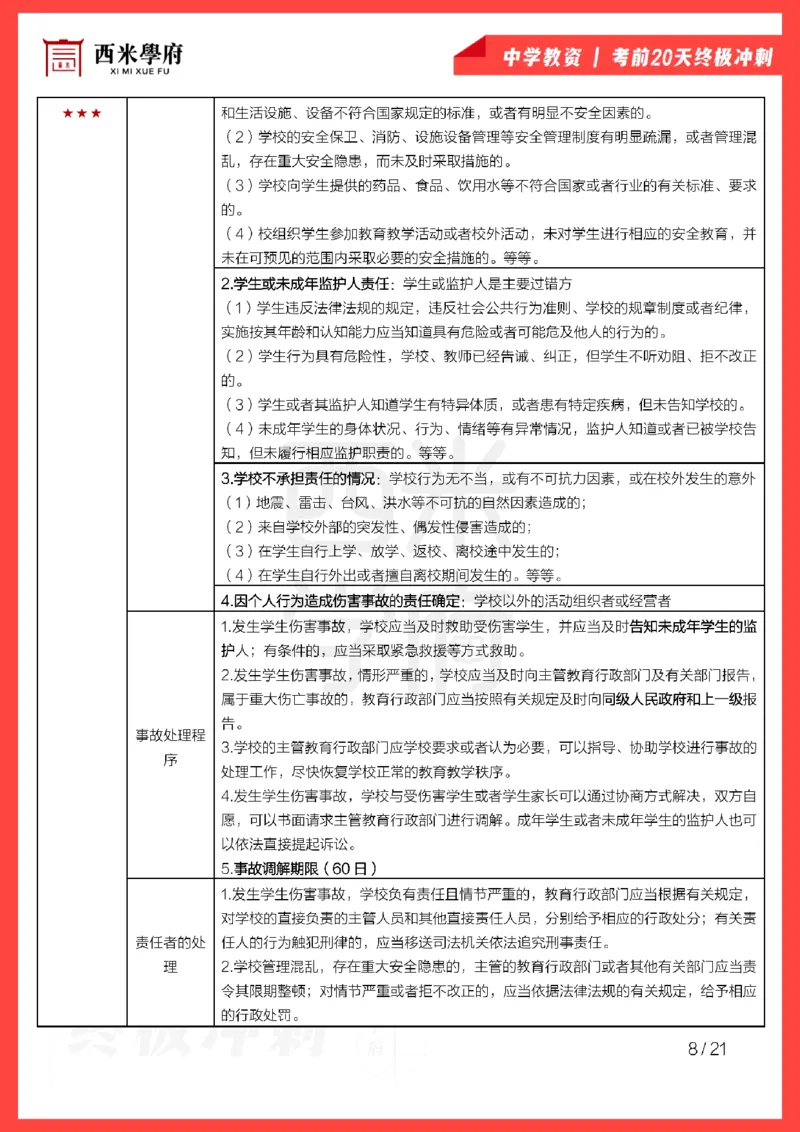 考前20天终极冲刺中学综合素质_教资_初高中2026教资_25下教师资格证_6.中学考点20天冲刺笔记