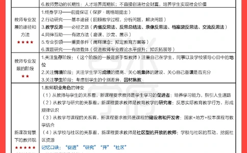 考前20天终极冲刺中学综合素质_教资_初高中2026教资_25下教师资格证_6.中学考点20天冲刺笔记