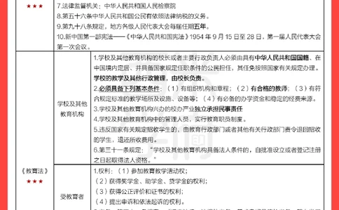 考前20天终极冲刺中学综合素质_教资_初高中2026教资_25下教师资格证_6.中学考点20天冲刺笔记