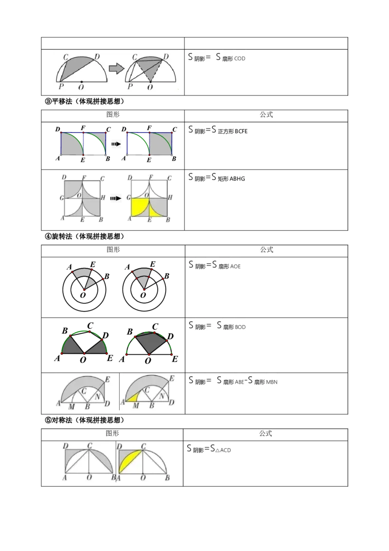 2025年中考数学一轮复习学案：4.6特殊的平行四边形（教师版）_2数学总复习_2025中考复习资料_2025年中考数学一轮复习学案（全国通用）