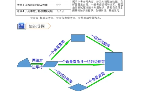 2025年中考数学一轮复习学案：4.6特殊的平行四边形（教师版）_2数学总复习_2025中考复习资料_2025年中考数学一轮复习学案（全国通用）