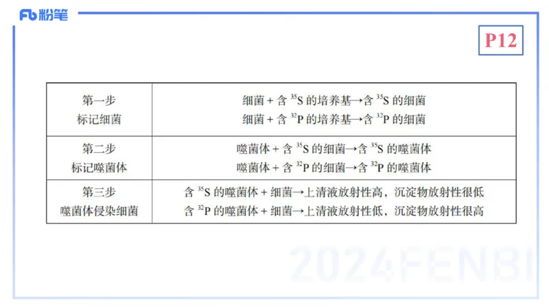 1.16晚-分子生物学2-拾光_4-教培资料-26年最新资料-同步更新_科一科二电子资料合集中小幼（笔记真题知识点汇总等）文件多，按需保存_各机构笔记合集（中小幼）推荐_01理论精讲