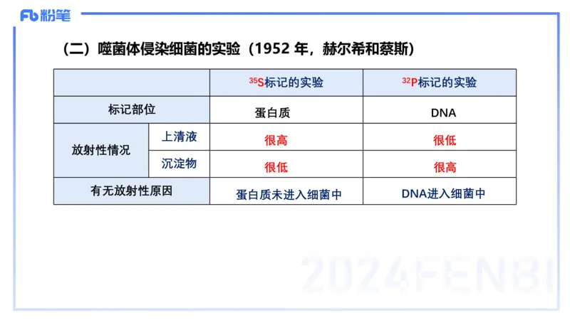 1.16晚-分子生物学2-拾光_4-教培资料-26年最新资料-同步更新_科一科二电子资料合集中小幼（笔记真题知识点汇总等）文件多，按需保存_各机构笔记合集（中小幼）推荐_01理论精讲