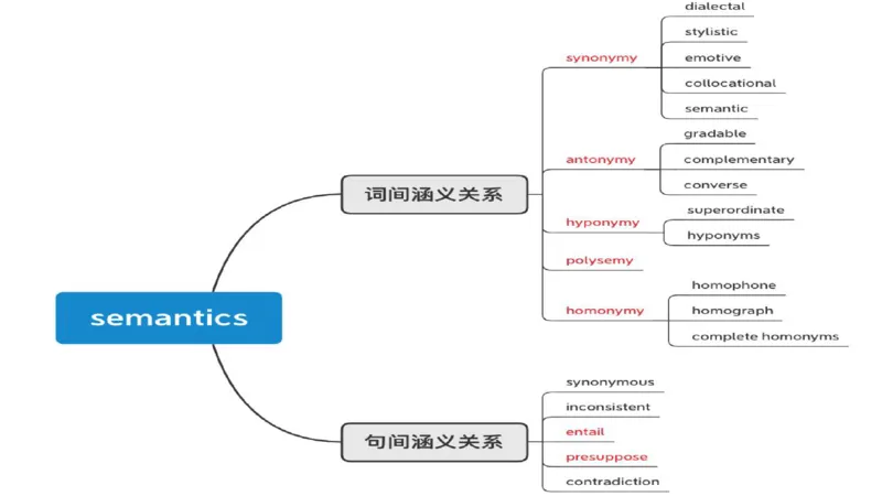1.25晚-理论精讲-语言学4-李婉君_4-教培资料-26年最新资料-同步更新_科一科二电子资料合集中小幼（笔记真题知识点汇总等）文件多，按需保存_各机构笔记合集（中小幼）推荐_讲义