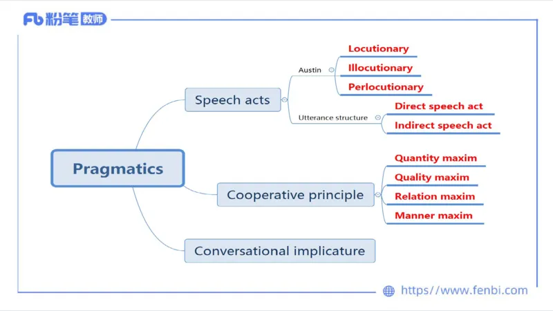 1.25晚-理论精讲-语言学4-李婉君_4-教培资料-26年最新资料-同步更新_科一科二电子资料合集中小幼（笔记真题知识点汇总等）文件多，按需保存_各机构笔记合集（中小幼）推荐_讲义