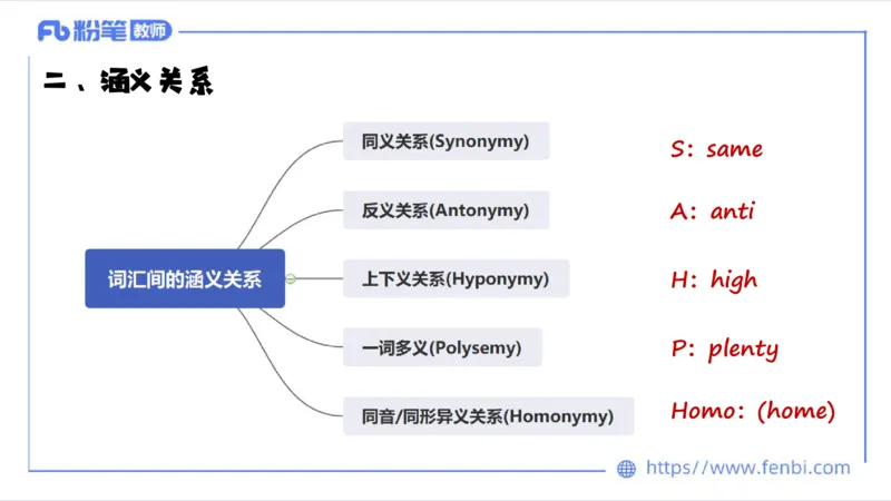 1.25晚-理论精讲-语言学4-李婉君_4-教培资料-26年最新资料-同步更新_科一科二电子资料合集中小幼（笔记真题知识点汇总等）文件多，按需保存_各机构笔记合集（中小幼）推荐_讲义