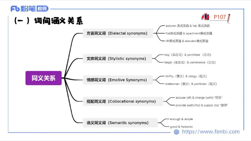 1.25晚-理论精讲-语言学4-李婉君_4-教培资料-26年最新资料-同步更新_科一科二电子资料合集中小幼（笔记真题知识点汇总等）文件多，按需保存_各机构笔记合集（中小幼）推荐_讲义