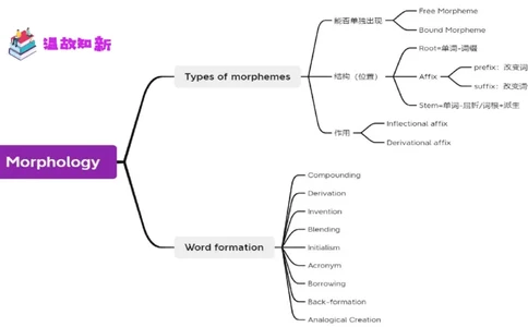 1.25晚-理论精讲-语言学4-李婉君_4-教培资料-26年最新资料-同步更新_科一科二电子资料合集中小幼（笔记真题知识点汇总等）文件多，按需保存_各机构笔记合集（中小幼）推荐_讲义