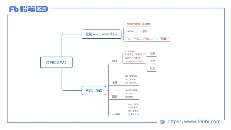 2023.6.9理论精讲-句法3_4-教培资料-26年最新资料-同步更新_科一科二电子资料合集中小幼（笔记真题知识点汇总等）文件多，按需保存_各机构笔记合集（中小幼）推荐_01西米合集