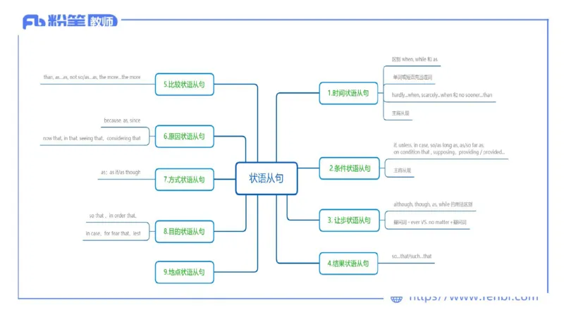 2023.6.9理论精讲-句法3_4-教培资料-26年最新资料-同步更新_科一科二电子资料合集中小幼（笔记真题知识点汇总等）文件多，按需保存_各机构笔记合集（中小幼）推荐_01西米合集