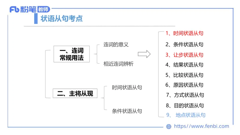 2023.6.9理论精讲-句法3_4-教培资料-26年最新资料-同步更新_科一科二电子资料合集中小幼（笔记真题知识点汇总等）文件多，按需保存_各机构笔记合集（中小幼）推荐_01西米合集