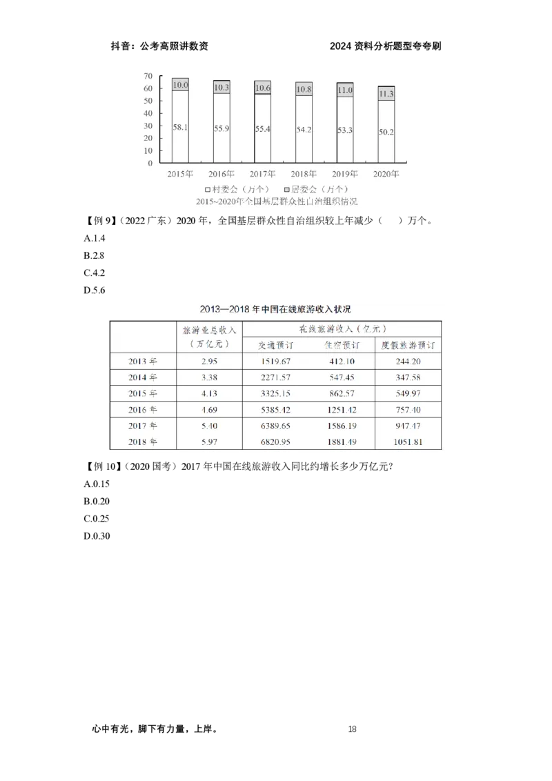 2024资料题型夸夸刷讲义（二）_2026考公资料_超格合集_数资高照合集_资料分析高照合集⭐⭐⭐_2024课程25没开课的先看这个_夸夸刷2024高照资料分析题型夸夸刷_讲义