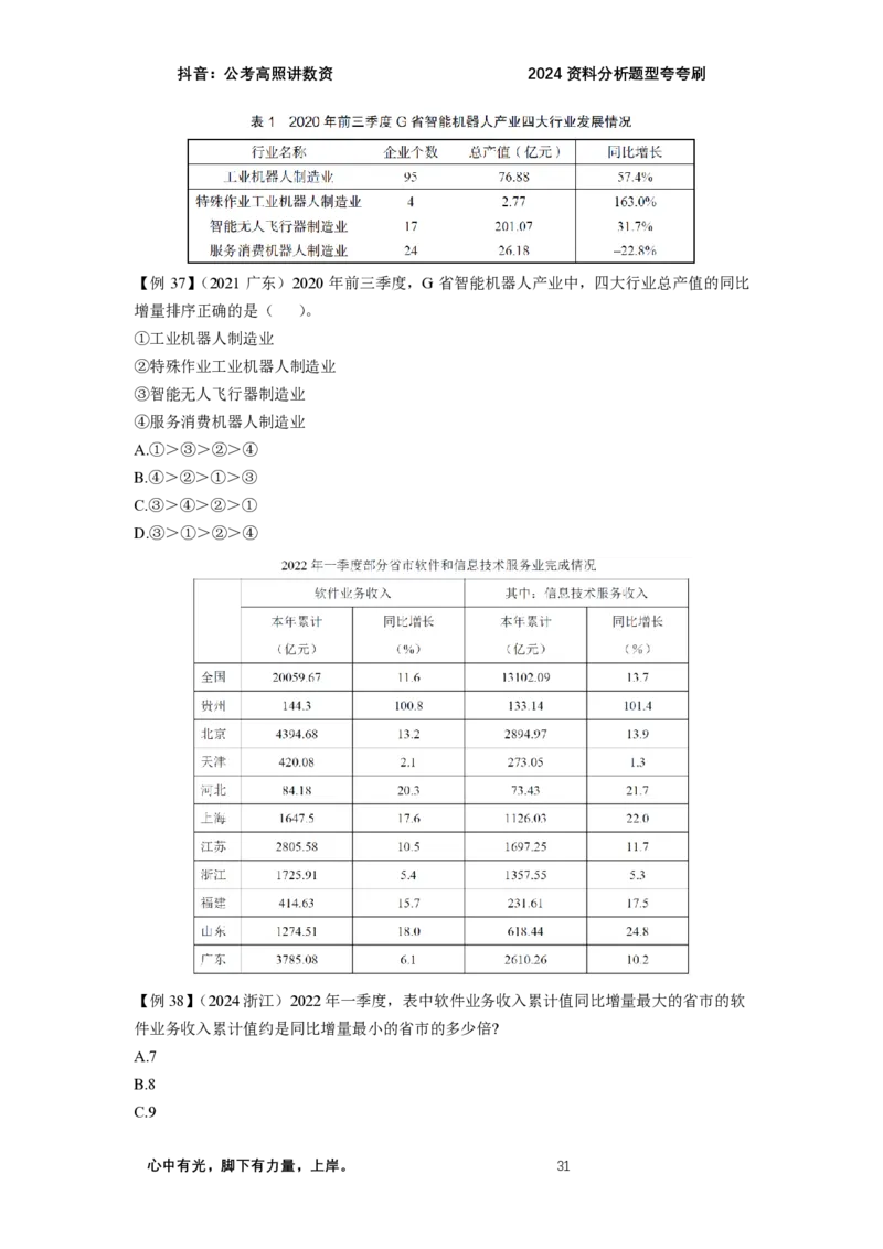 2024资料题型夸夸刷讲义（二）_2026考公资料_超格合集_数资高照合集_资料分析高照合集⭐⭐⭐_2024课程25没开课的先看这个_夸夸刷2024高照资料分析题型夸夸刷_讲义