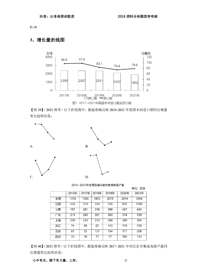 2024资料题型夸夸刷讲义（二）_2026考公资料_超格合集_数资高照合集_资料分析高照合集⭐⭐⭐_2024课程25没开课的先看这个_夸夸刷2024高照资料分析题型夸夸刷_讲义