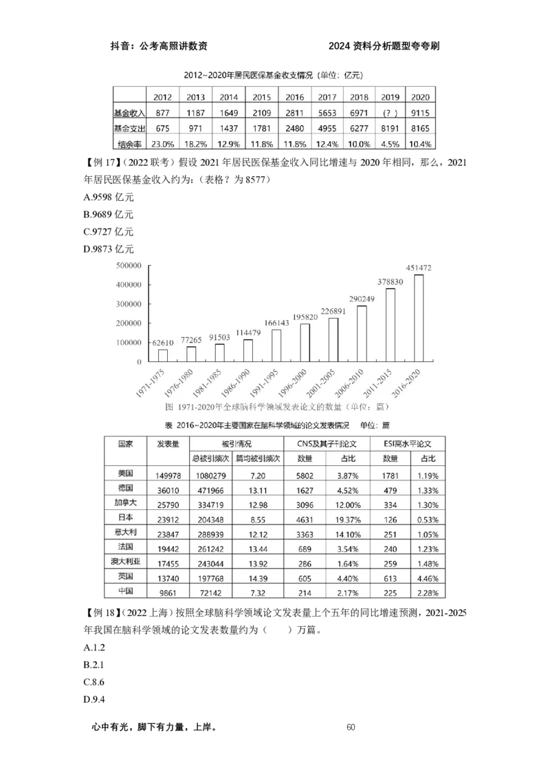 2024资料题型夸夸刷讲义（二）_2026考公资料_超格合集_数资高照合集_资料分析高照合集⭐⭐⭐_2024课程25没开课的先看这个_夸夸刷2024高照资料分析题型夸夸刷_讲义