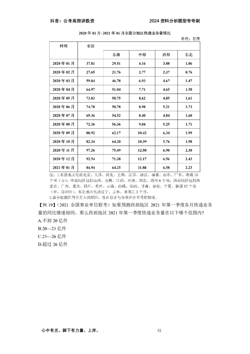 2024资料题型夸夸刷讲义（二）_2026考公资料_超格合集_数资高照合集_资料分析高照合集⭐⭐⭐_2024课程25没开课的先看这个_夸夸刷2024高照资料分析题型夸夸刷_讲义