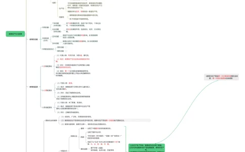 教育的产生于发展思维导图_教资_CG26上教资笔试中学_0226上中学-教育知识与能力（更新中）_01单选核心考点库+单选秒题500练_讲义