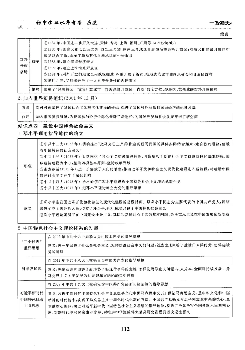 一飞冲天-初中学业水平考察-历史_《一飞冲天-中考专项》2026版_一飞冲天-中考专项精品试题分类（2024版）