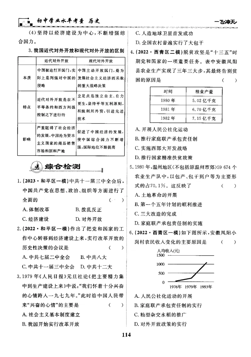 一飞冲天-初中学业水平考察-历史_《一飞冲天-中考专项》2026版_一飞冲天-中考专项精品试题分类（2024版）