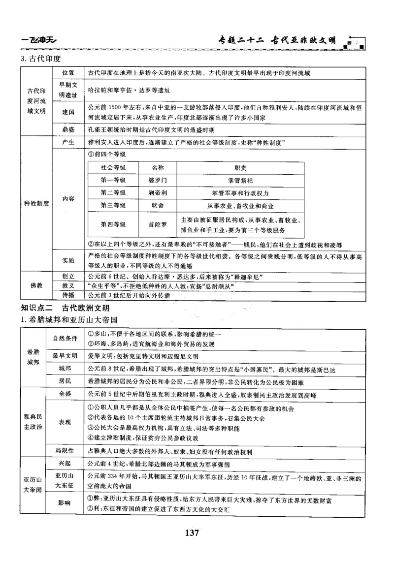 一飞冲天-初中学业水平考察-历史_《一飞冲天-中考专项》2026版_一飞冲天-中考专项精品试题分类（2024版）