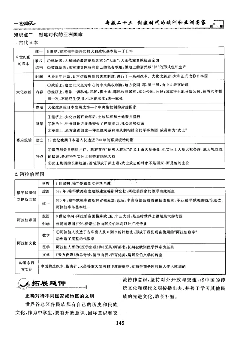 一飞冲天-初中学业水平考察-历史_《一飞冲天-中考专项》2026版_一飞冲天-中考专项精品试题分类（2024版）