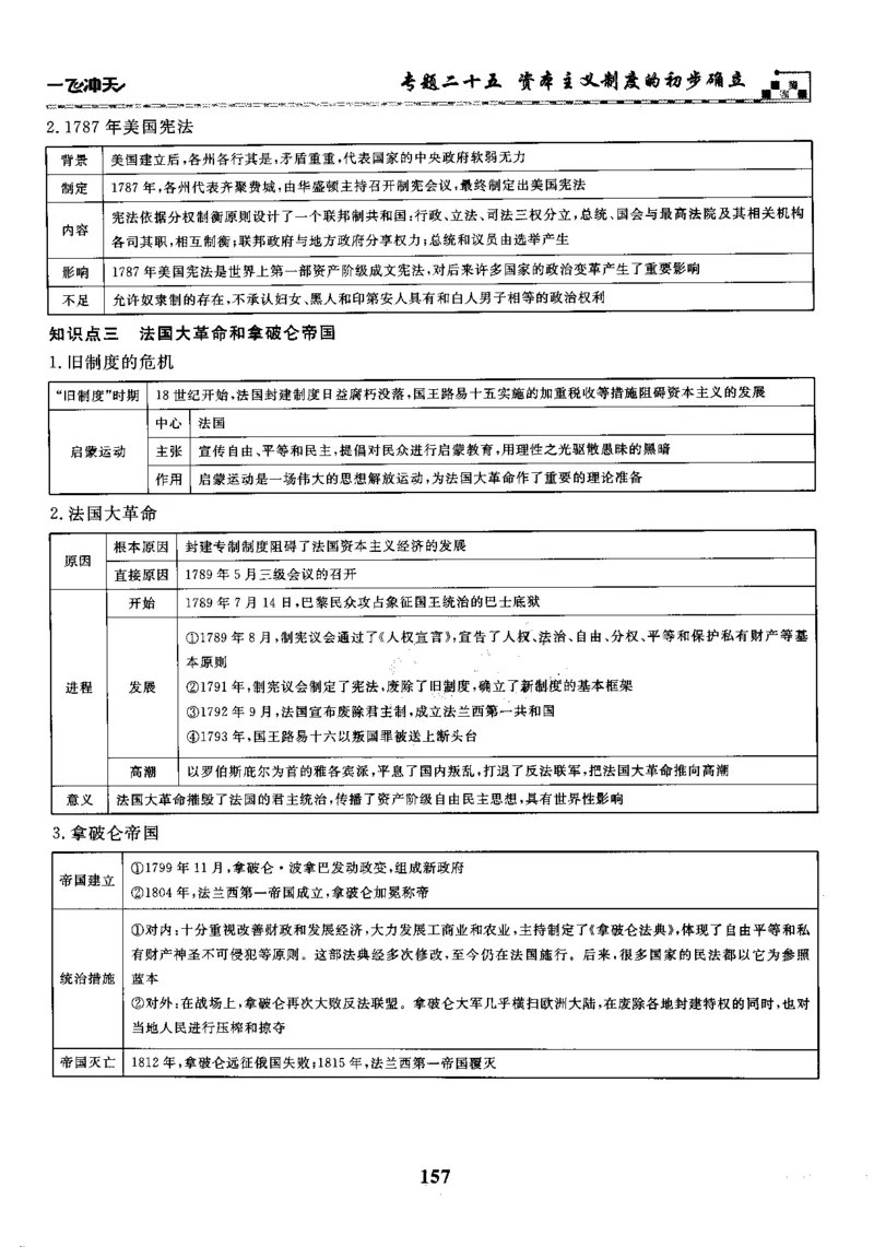 一飞冲天-初中学业水平考察-历史_《一飞冲天-中考专项》2026版_一飞冲天-中考专项精品试题分类（2024版）