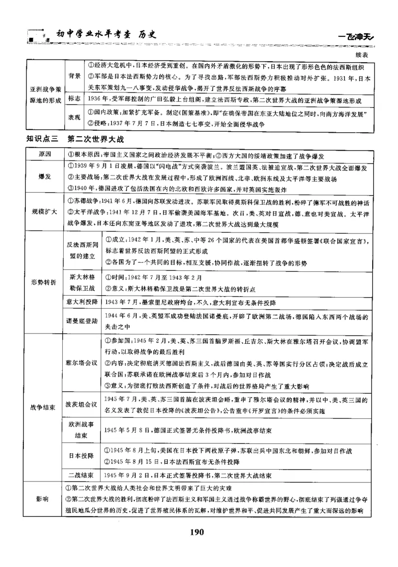 一飞冲天-初中学业水平考察-历史_《一飞冲天-中考专项》2026版_一飞冲天-中考专项精品试题分类（2024版）