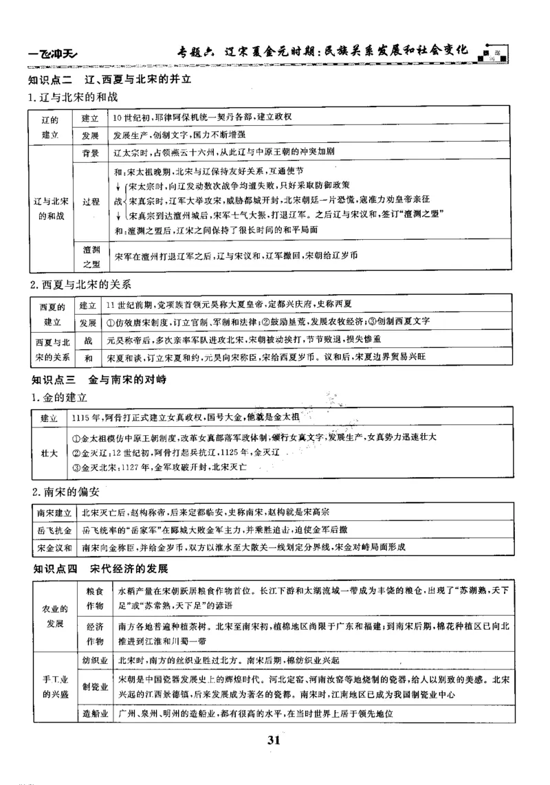 一飞冲天-初中学业水平考察-历史_《一飞冲天-中考专项》2026版_一飞冲天-中考专项精品试题分类（2024版）