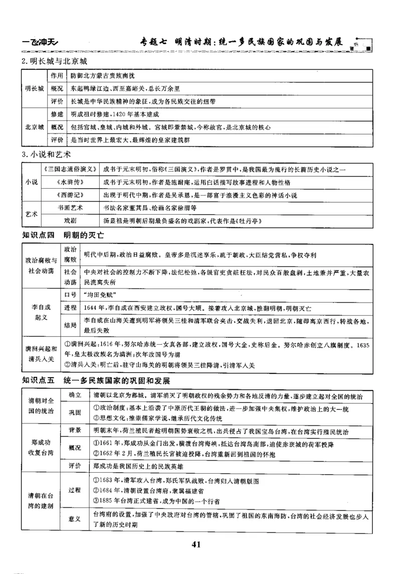 一飞冲天-初中学业水平考察-历史_《一飞冲天-中考专项》2026版_一飞冲天-中考专项精品试题分类（2024版）