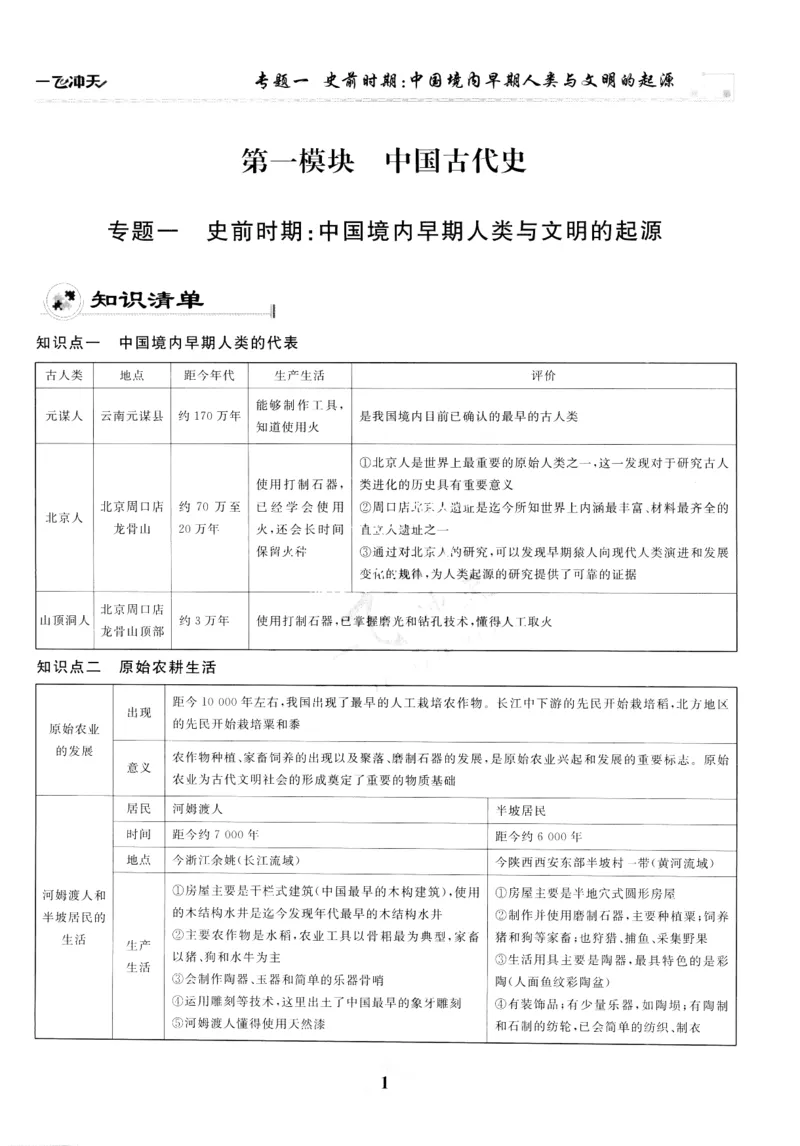 一飞冲天-初中学业水平考察-历史_《一飞冲天-中考专项》2026版_一飞冲天-中考专项精品试题分类（2024版）