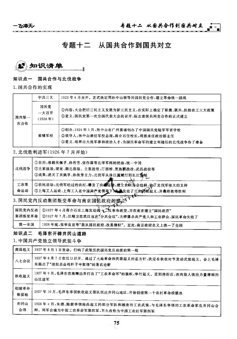一飞冲天-初中学业水平考察-历史_《一飞冲天-中考专项》2026版_一飞冲天-中考专项精品试题分类（2024版）