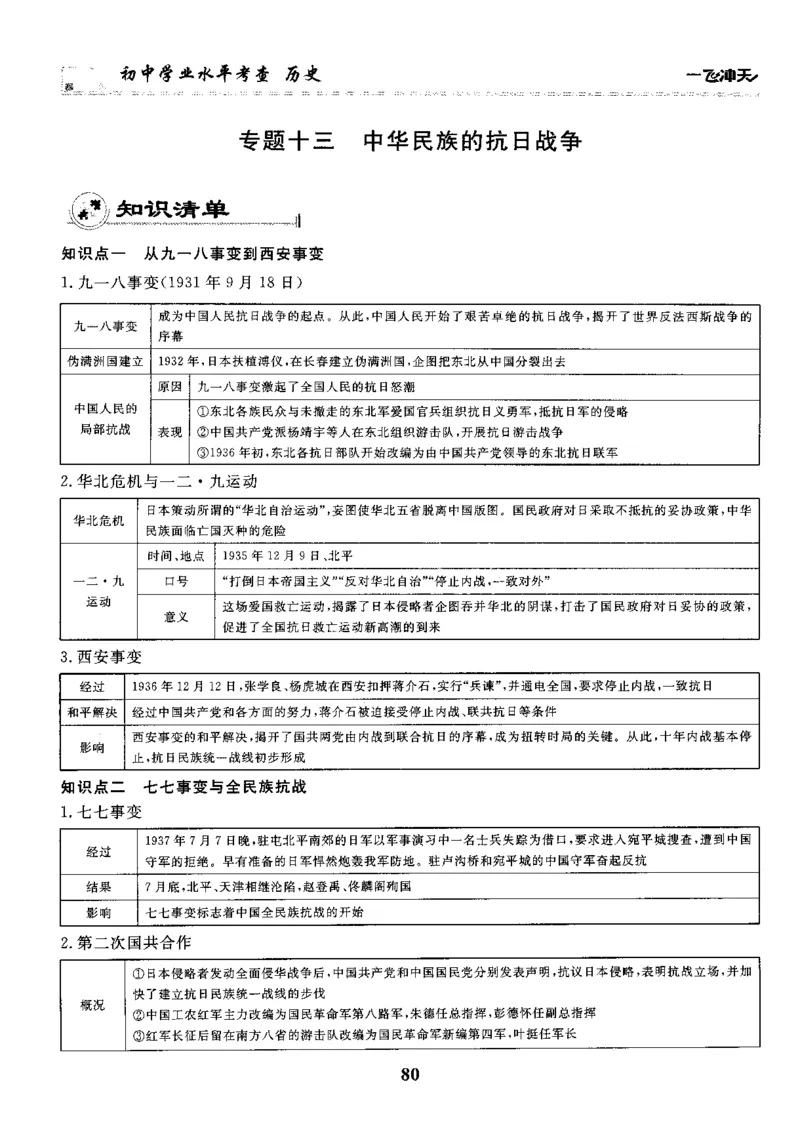 一飞冲天-初中学业水平考察-历史_《一飞冲天-中考专项》2026版_一飞冲天-中考专项精品试题分类（2024版）