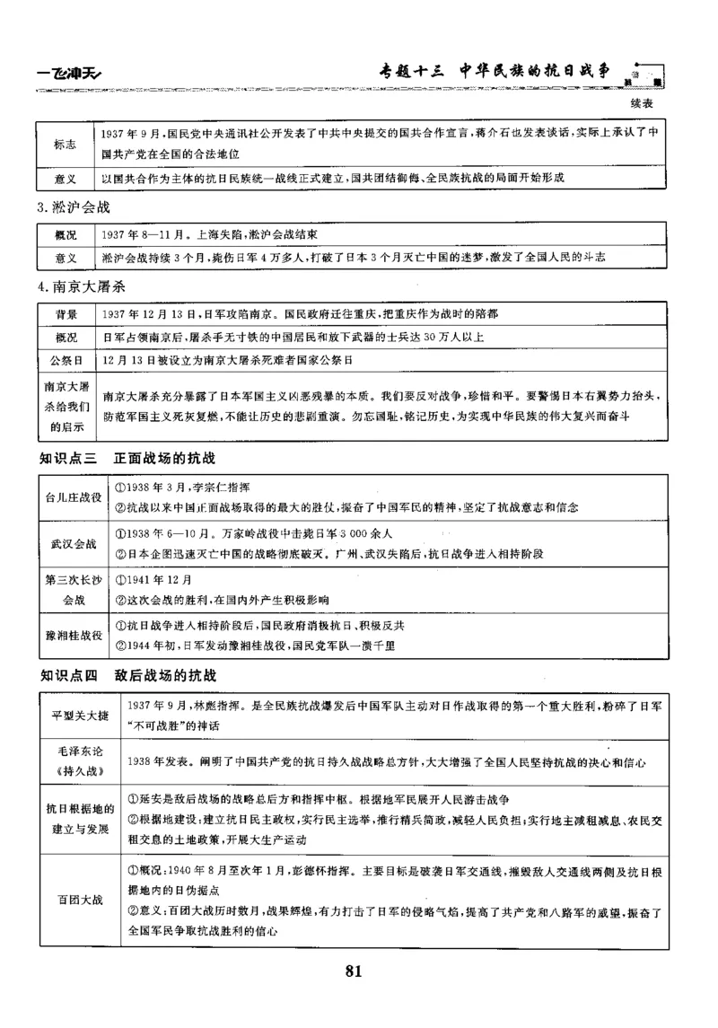 一飞冲天-初中学业水平考察-历史_《一飞冲天-中考专项》2026版_一飞冲天-中考专项精品试题分类（2024版）