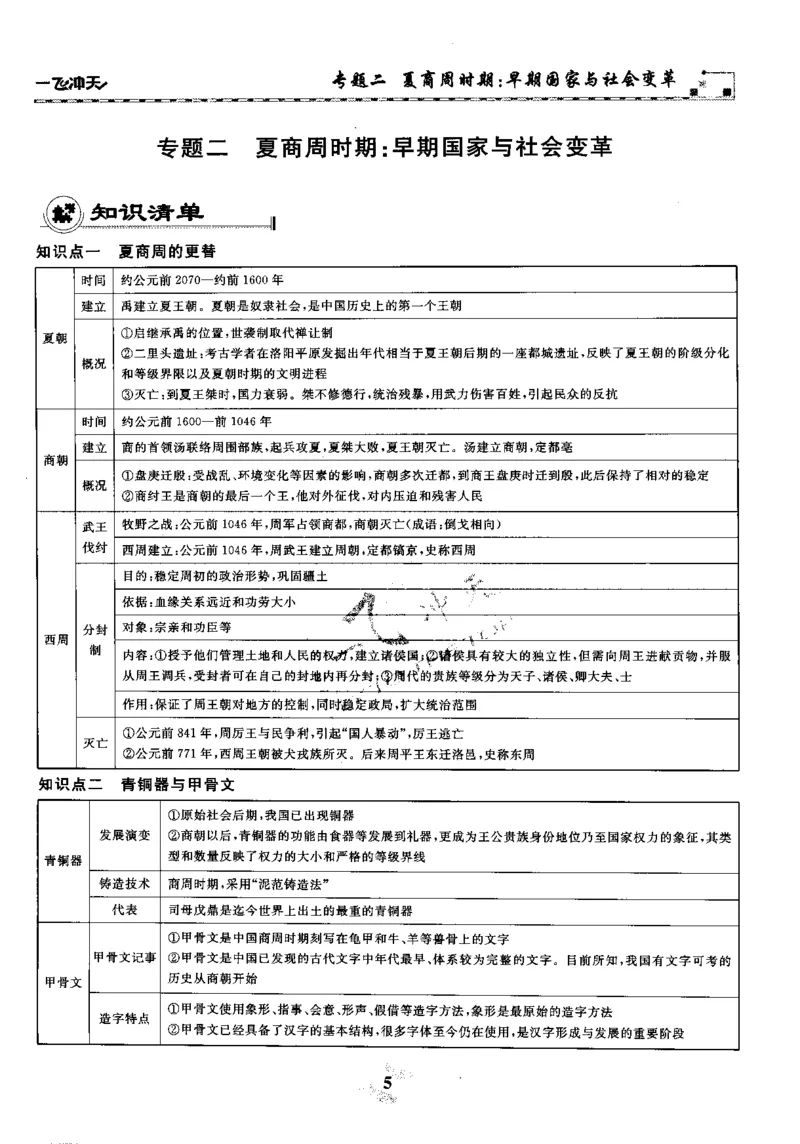 一飞冲天-初中学业水平考察-历史_《一飞冲天-中考专项》2026版_一飞冲天-中考专项精品试题分类（2024版）