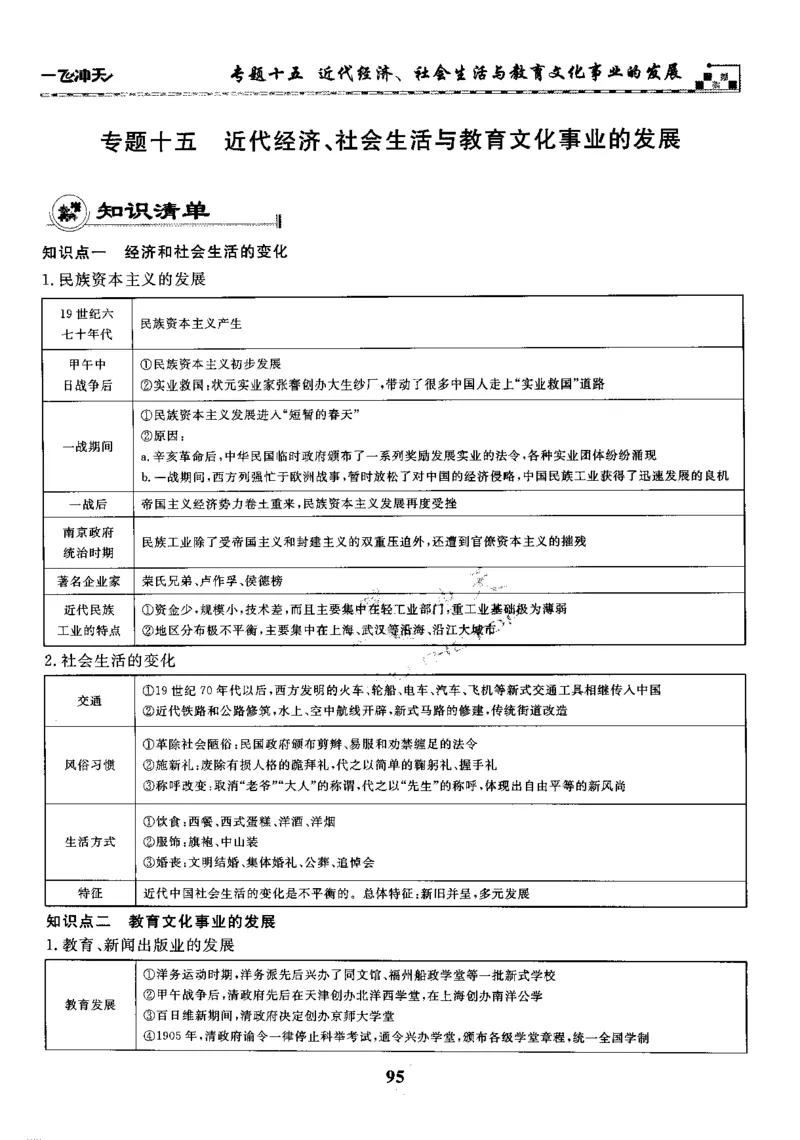 一飞冲天-初中学业水平考察-历史_《一飞冲天-中考专项》2026版_一飞冲天-中考专项精品试题分类（2024版）