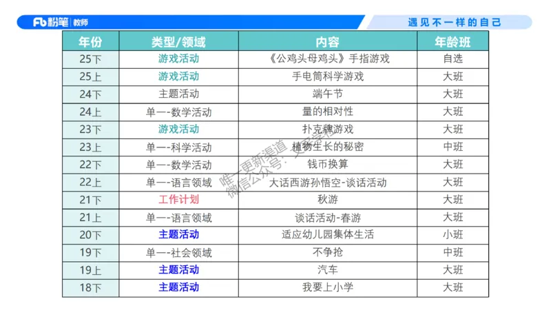幼儿园科目二-考情介绍及复习指导-曹西西(1)_教资_F家2026上教资笔试系统班_26上FB幼儿教资笔试（更新中）_0226上-保教知识与能力（更新中）_0.考情介绍_讲义