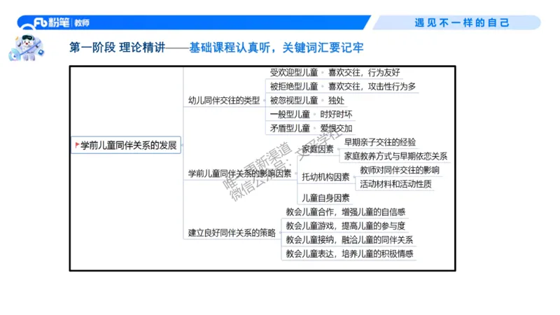 幼儿园科目二-考情介绍及复习指导-曹西西(1)_教资_F家2026上教资笔试系统班_26上FB幼儿教资笔试（更新中）_0226上-保教知识与能力（更新中）_0.考情介绍_讲义
