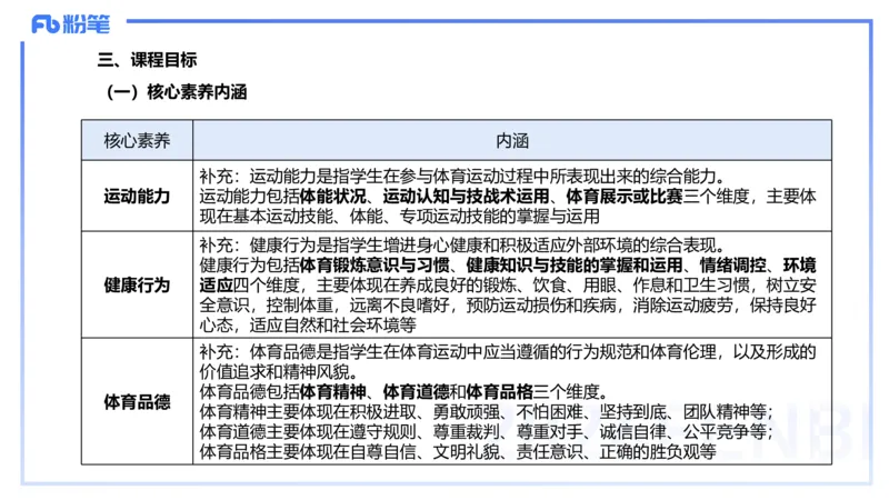 2.3晚上-理论精讲-义务阶段课程标准2022版-岳博_4-教培资料-26年最新资料-同步更新_科一科二电子资料合集中小幼（笔记真题知识点汇总等）文件多，按需保存_01西米合集_01理论精讲