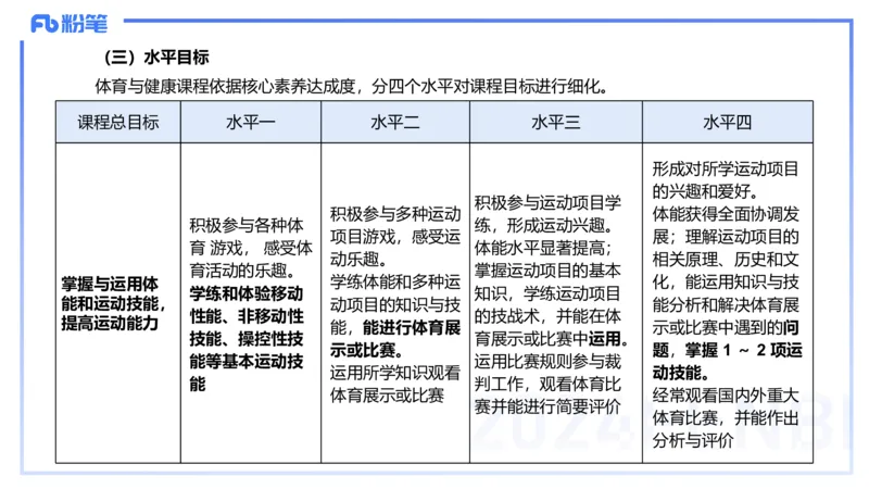 2.3晚上-理论精讲-义务阶段课程标准2022版-岳博_4-教培资料-26年最新资料-同步更新_科一科二电子资料合集中小幼（笔记真题知识点汇总等）文件多，按需保存_01西米合集_01理论精讲