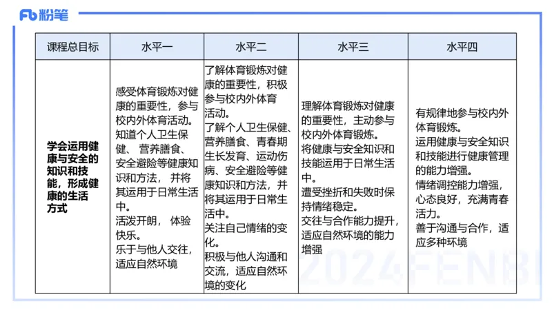 2.3晚上-理论精讲-义务阶段课程标准2022版-岳博_4-教培资料-26年最新资料-同步更新_科一科二电子资料合集中小幼（笔记真题知识点汇总等）文件多，按需保存_01西米合集_01理论精讲