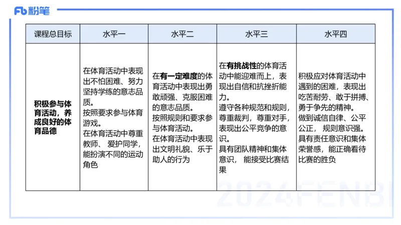2.3晚上-理论精讲-义务阶段课程标准2022版-岳博_4-教培资料-26年最新资料-同步更新_科一科二电子资料合集中小幼（笔记真题知识点汇总等）文件多，按需保存_01西米合集_01理论精讲