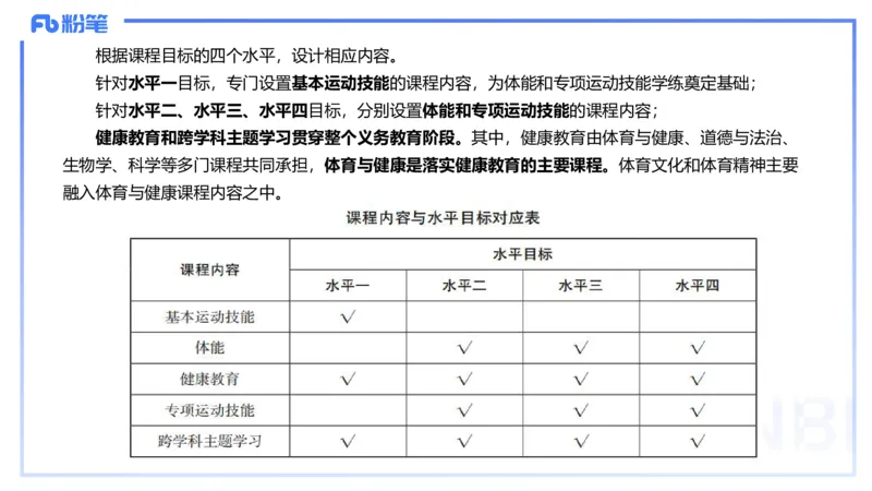 2.3晚上-理论精讲-义务阶段课程标准2022版-岳博_4-教培资料-26年最新资料-同步更新_科一科二电子资料合集中小幼（笔记真题知识点汇总等）文件多，按需保存_01西米合集_01理论精讲