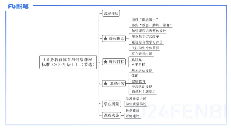 2.3晚上-理论精讲-义务阶段课程标准2022版-岳博_4-教培资料-26年最新资料-同步更新_科一科二电子资料合集中小幼（笔记真题知识点汇总等）文件多，按需保存_01西米合集_01理论精讲