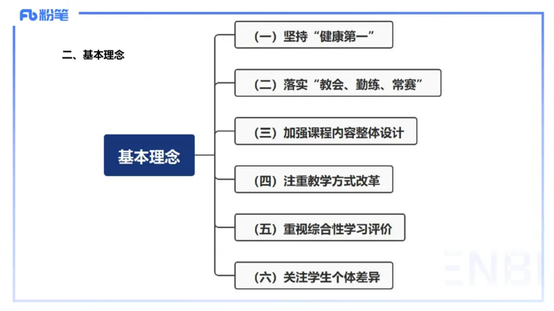 2.3晚上-理论精讲-义务阶段课程标准2022版-岳博_4-教培资料-26年最新资料-同步更新_科一科二电子资料合集中小幼（笔记真题知识点汇总等）文件多，按需保存_01西米合集_01理论精讲