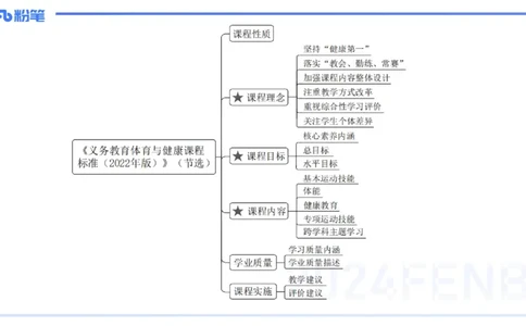 2.3晚上-理论精讲-义务阶段课程标准2022版-岳博_4-教培资料-26年最新资料-同步更新_科一科二电子资料合集中小幼（笔记真题知识点汇总等）文件多，按需保存_01西米合集_01理论精讲