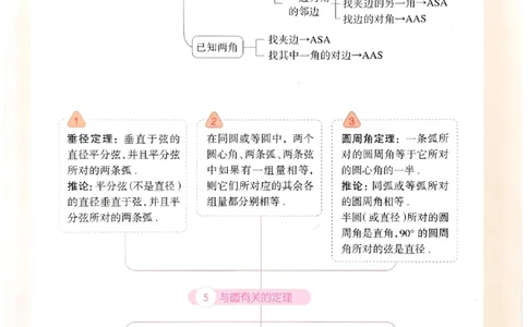 一飞冲天-中考专项精品试题分类-数学_《一飞冲天-中考专项》2026版_一飞冲天-中考专项（2026版）