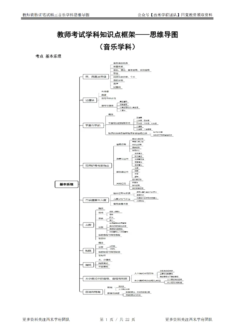思维导图（音乐）_教资_25下资料合集二_25下最新科三知识点汇编+思维导图-高中_04.音乐_03.思维导图+知识汇编