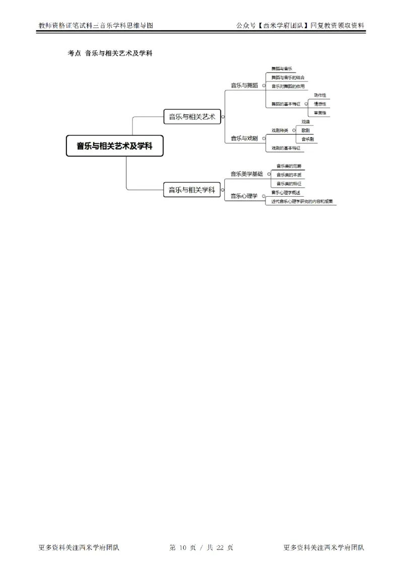 思维导图（音乐）_教资_25下资料合集二_25下最新科三知识点汇编+思维导图-高中_04.音乐_03.思维导图+知识汇编