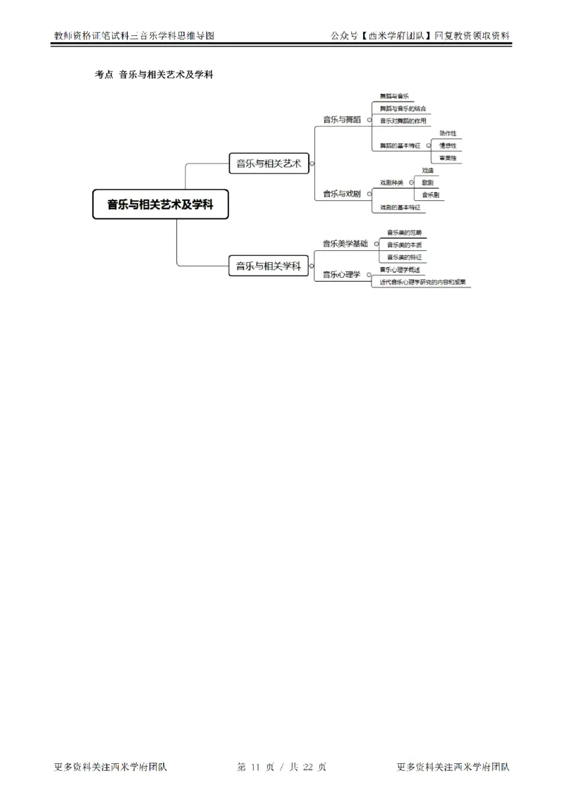 思维导图（音乐）_教资_25下资料合集二_25下最新科三知识点汇编+思维导图-高中_04.音乐_03.思维导图+知识汇编
