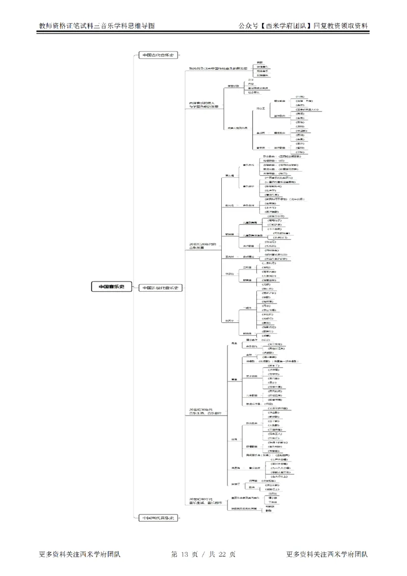 思维导图（音乐）_教资_25下资料合集二_25下最新科三知识点汇编+思维导图-高中_04.音乐_03.思维导图+知识汇编
